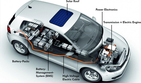 Automotive FOC pumps