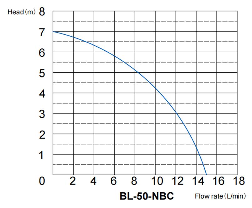 BL-50-NBC4.JPG