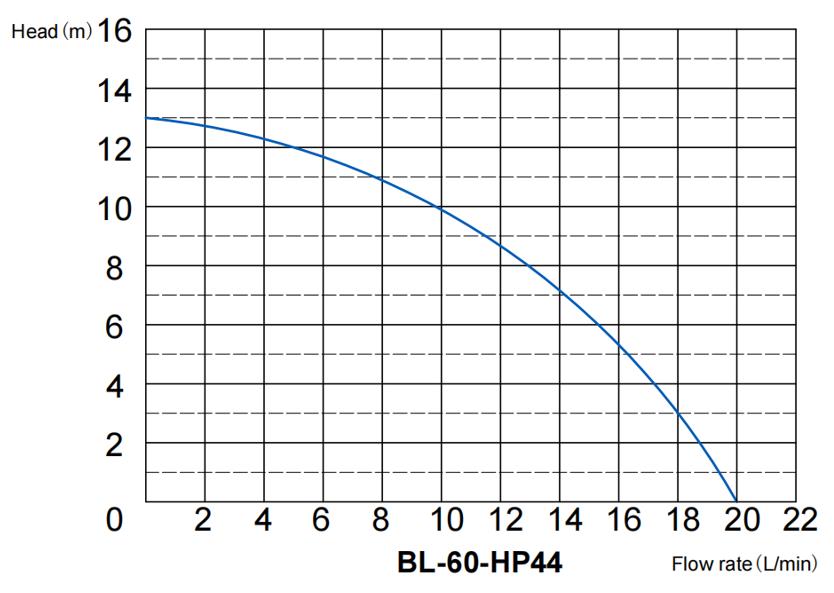 BL-60-HP44 4.JPG
