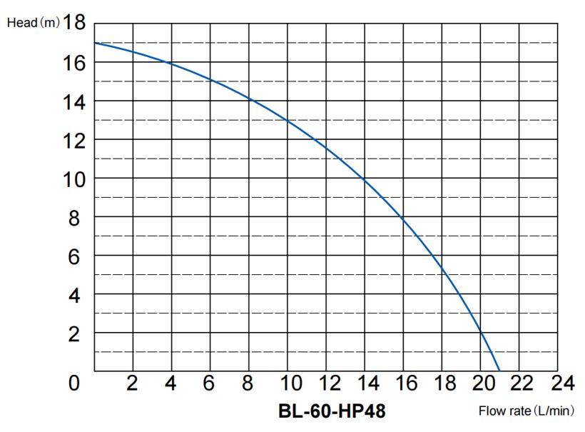 BL-60-HP48 4.JPG