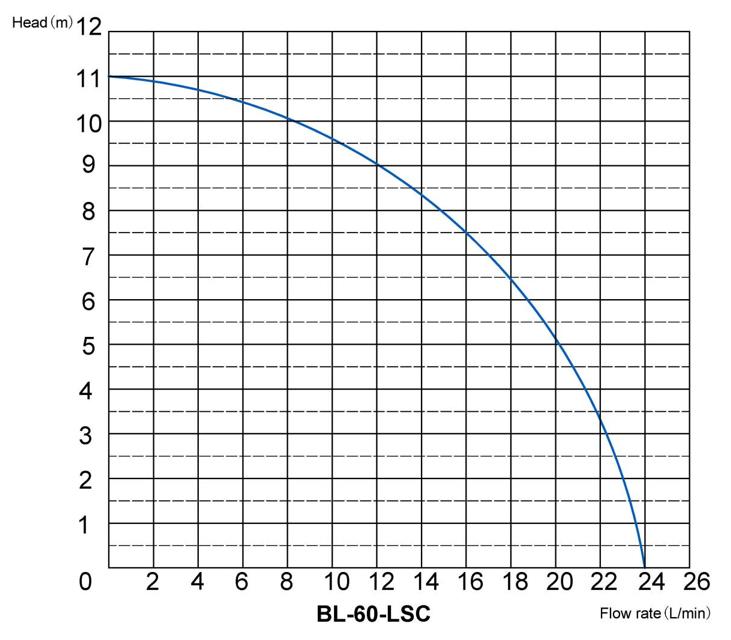 BL-60-LSC4.JPG