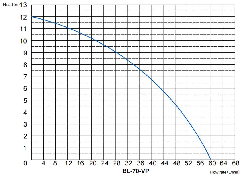 BL-70-VP4.JPG